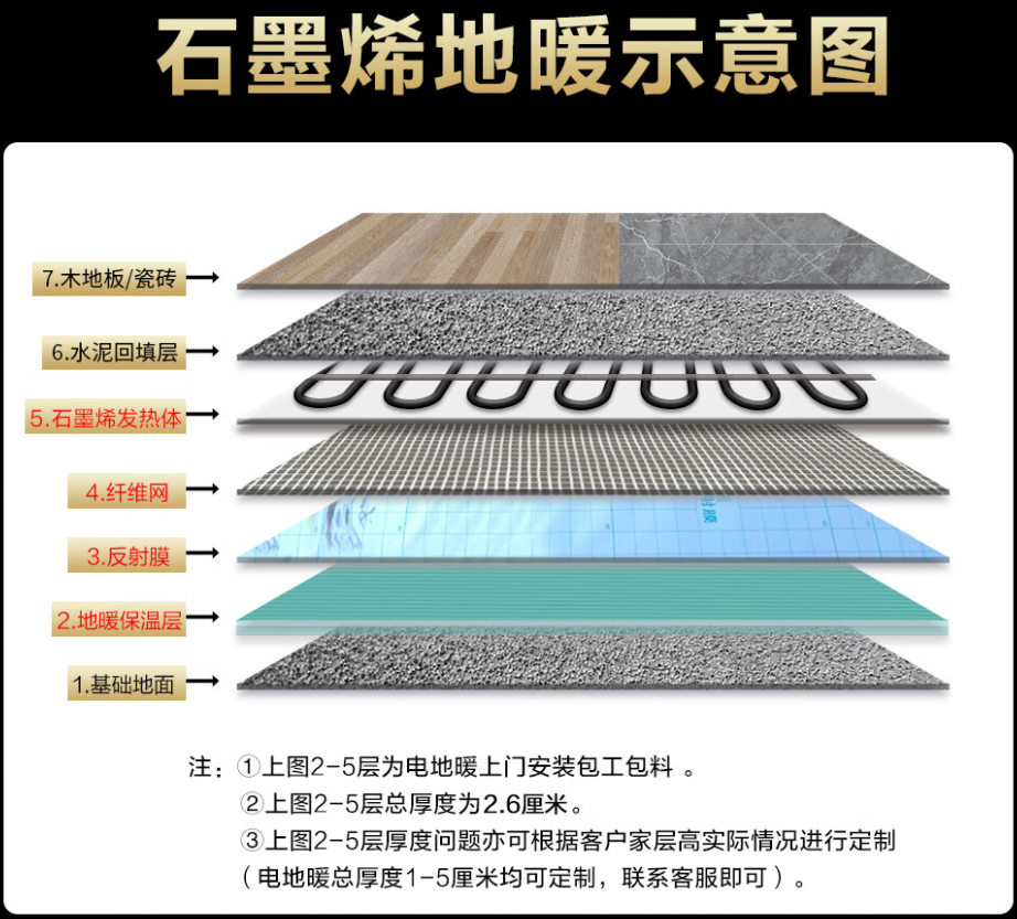 团风县 石墨烯电地暖公司哪家好？施工质量核心标准